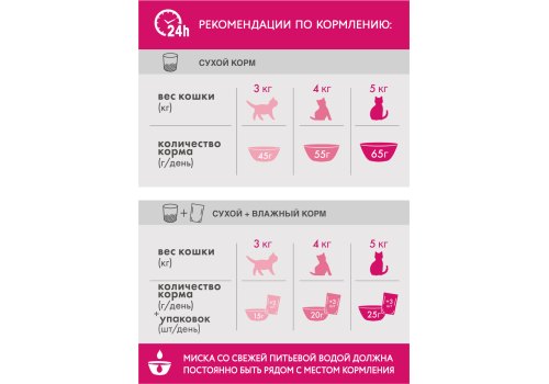 Perfect Fit Adult / Сухой корм Перфект Фит для взрослых кошек Говядина Perfect Fit Adult / Сухой корм Перфект Фит для взрослых кошек Говядина