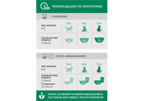 Perfect Fit Sterile / Сухой корм Перфект Фит для кастрированных котов и стерилизованных кошек Говядина