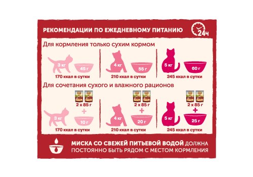 Natures Table / Сухой корм Нейчерс Тейбл для взрослых кошек Курица