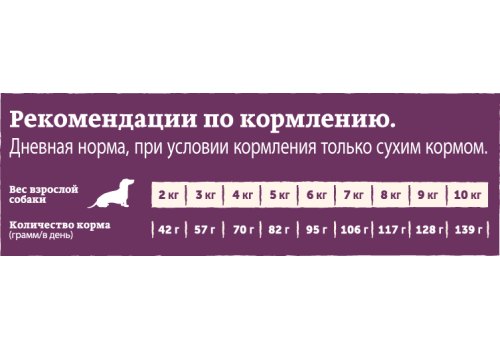 Natures Table / Сухой корм Нейчерс Тейбл для взрослых собак Мелких пород Курица с рисом