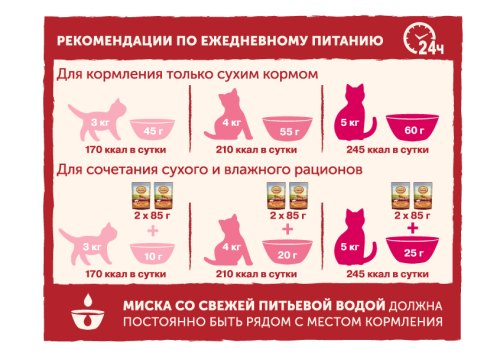 Natures Table / Сухой корм Нейчерс Тейбл для взрослых кошек Индейка