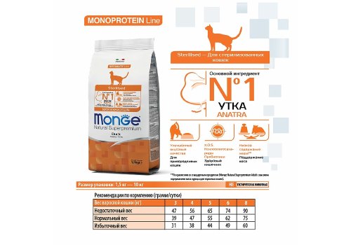 Monge Cat Monoprotein Sterilised / Сухой корм Монж Монопротеиновый для Стерилизованных кошек Утка Monge Cat Monoprotein Sterilised / Сухой корм Монж Монопротеиновый для Стерилизованных кошек Утка