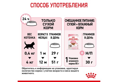 Royal Canin Kitten Instinctive Jelly / Влажный корм (Консервы-Паучи) Роял Канин Киттен Инстинктив для Котят в возрасте от 4 до 12 месяцев в Желе (цена за упаковку) Royal Canin Kitten Instinctive Jelly / Влажный корм (Консервы-Паучи) Роял Канин Киттен Инстинктив для Котят в возрасте от 4 до 12 месяцев в Желе (цена за упаковку)
