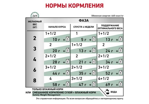 Royal Canin Satiety Weight Management SAT34 / Ветеринарный влажный корм (Консервы-Паучи) Роял Канин Сетаети Вейт Менеджмент для кошек Контроль избыточного веса