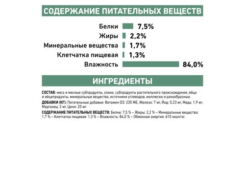 Royal Canin Satiety Weight Management SAT34 / Ветеринарный влажный корм (Консервы-Паучи) Роял Канин Сетаети Вейт Менеджмент для кошек Контроль избыточного веса