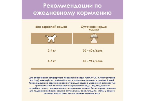 Purina Cat Chow Sensitive / Сухой корм Пурина Кэт Чау для взрослых кошек при чувствительном пищеварении с птицей и лососем