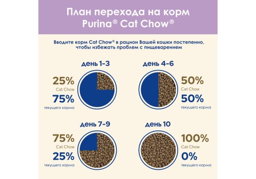 Purina Cat Chow Sensitive / Сухой корм Пурина Кэт Чау для взрослых кошек при чувствительном пищеварении с птицей и лососем