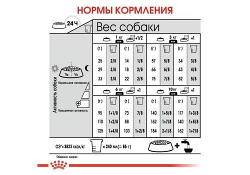 Royal Canin Mini Urinary Care / Сухой корм Роял Канин Мини Уринари Кэа для собак Мелких пород весом до 10 кг с Чувствительной Мочевыделительной системой
