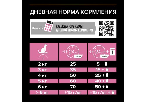 PRO PLAN DELICATE / Сухой корм ПРО ПЛАН для пожилых кошек при чувствительном пищеварении с индейкой PRO PLAN DELICATE / Сухой корм ПРО ПЛАН для пожилых кошек при чувствительном пищеварении с индейкой