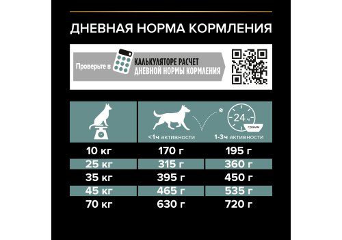 PRO PLAN GRAIN FREE / Сухой корм ПРО ПЛАН для взрослых собак средних и крупных пород при чувствительном пищеварении с индейкой