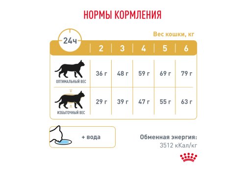 Royal Canin Urinary S\O Moderate Calorie / Ветеринарный сухой корм Роял Канин Уринари для кошек с умеренным содержанием энергии при лечении мочекаменной болезни