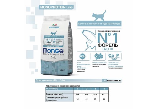Monge Kitten Monoprotein / Сухой корм Монж Монопротеиновый для Котят Форель