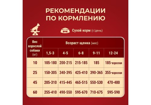 PURINA ONE PUPPY / Сухой корм Пурина УАН для щенков средних и крупных пород с курицей