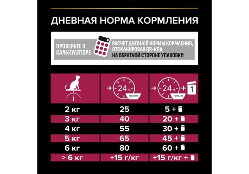 PRO PLAN STERILISED / Сухой корм ПРО ПЛАН для взрослых стерилизованных кошек с уткой и печенью