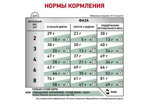 Royal Canin Satiety Weight Management / Ветеринарный сухой корм Роял Канин Сэтайети Вейт Менеджмент для кошек Контроль избыточного веса