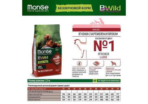 Monge Dog BWild Grain Free Adult All Breeds Lamb Potatoes Peas / Сухой Беззерновой корм Монж Бивайлд для взрослых собак всех пород Ягненок картофель горох