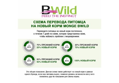 Monge Cat BWild Grain Free Large Breed All Life Stage Buffalo Potatoes Lentils / Сухой Беззерновой корм Монж Бивайлд для Крупных кошек всех возрастов мясо Буйвола картофель чечевица