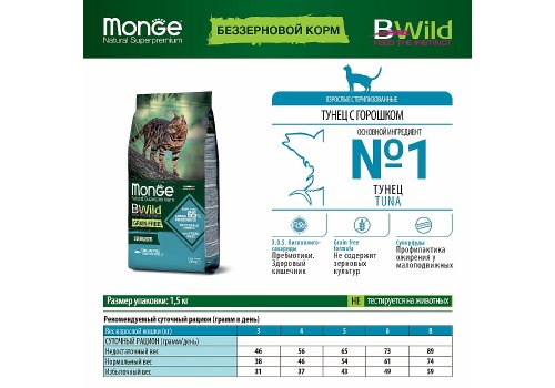 Monge Cat BWild Grain Free Sterilised Tuna Peas / Сухой Беззерновой корм Монж Бивайлд для Стерилизованных кошек Тунец горох