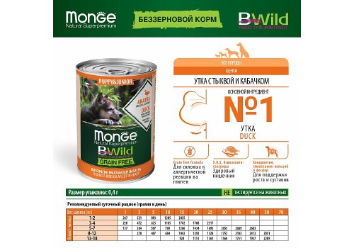 Monge Puppy Junior BWild Grainfree Duck / Консервы Беззерновые Монж для Щенков Утка тыква цукини (цена за упаковку)