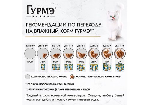 Гурмэ Перл / Влажный корм Паучи Пурина Гурмэ Желе Де-Люкс для взрослых кошек с курицей (цена за упаковку)