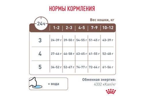 Royal Canin Kitten Gastrointestinal / Ветеринарный сухой корм Роял Канин Гастроинтестинал для Котят от 2 до 10 месяцев при Нарушениях пищеварения