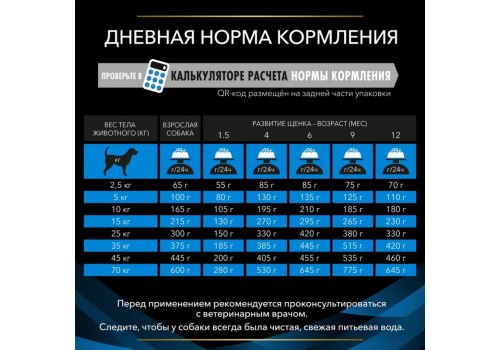 PRO PLAN VETERINARY DIETS DRM DERMATOSIS / Сухой корм ПРО ПЛАН Ветеринарная диета для взрослых собак при дерматозах и выпадении шерсти
