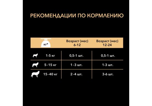 Purina Pro Plan Puppy Focus Pro-Sticks Chicken / Лакомство ПРО ПЛАН для щенков для поддержания развития мозга с курицей