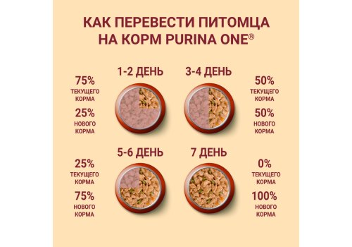 PURINA ONE MINI / Влажный корм Паучи Пурина УАН для взрослых собак мелких пород при склоннности к набору веса с курицей (цена за упаковку)