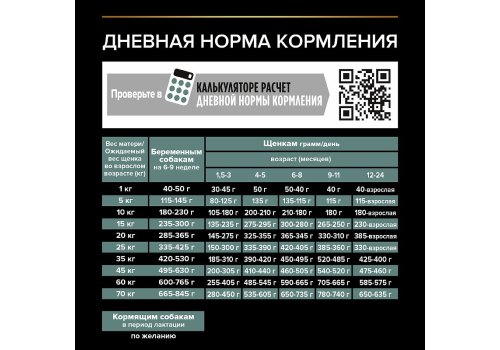 PRO PLAN GRAIN FREE / Сухой корм ПРО ПЛАН для щенков средних и крупных пород при чувствительном пищеварении с индейкой