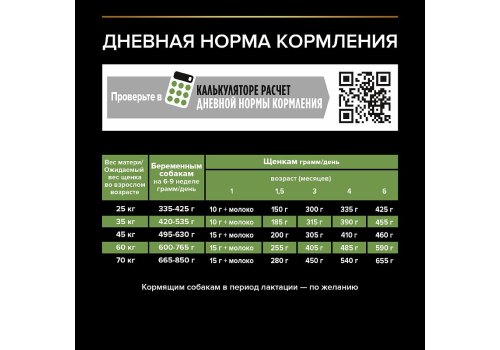 PRO PLAN OPTI START / Сухой корм ПРО ПЛАН для щенков крупных пород с курицей