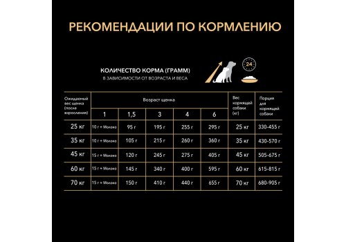 PRO PLAN OPTI START / Сухой корм ПРО ПЛАН для щенков крупных пород с курицей