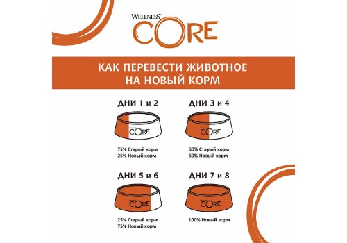 CORE Adult Cat Original Grain free Turkey Chicken / Сухой Беззерновой корм Кор для взрослых кошек Индейка с Курицей