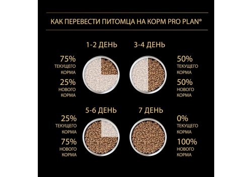 PRO PLAN NATURE ELEMENTS / Сухой корм ПРО ПЛАН для взрослых собак мелких пород с ягненком PRO PLAN NATURE ELEMENTS / Сухой корм ПРО ПЛАН для взрослых собак мелких пород с ягненком