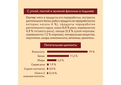 PURINA ONE MINI / Влажный корм Паучи Пурина УАН для взрослых собак мелких пород при чувствительном пищеварении с лососем (цена за упаковку)