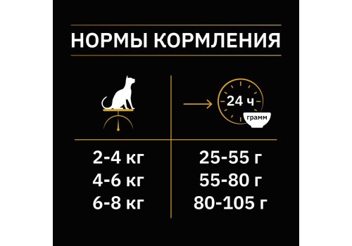 PRO PLAN NATURE ELEMENTS / Сухой корм ПРО ПЛАН для взрослых кошек при чувствительном пищеварении с индейкой