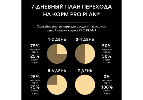 PRO PLAN NATURE ELEMENTS / Сухой корм ПРО ПЛАН для взрослых кошек при чувствительном пищеварении с индейкой