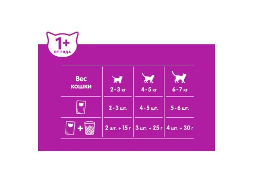 Whiskas / Паучи Вискас для взрослых кошек Говядина Ягненок рагу (цена за упаковку)