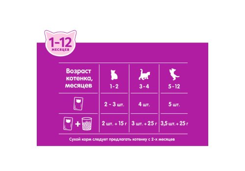 Whiskas / Паучи Вискас для Котят Ягненок рагу (цена за упаковку)