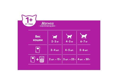 Whiskas Рыбная коллекция / Паучи Вискас для взрослых кошек Лосось желе (цена за упаковку)