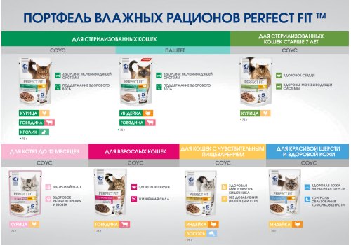 Perfect Fit / Паучи Перфект Фит для Стерилизованных кошек Паштет Индейка (цена за упаковку) Perfect Fit / Паучи Перфект Фит для Стерилизованных кошек Паштет Индейка (цена за упаковку)
