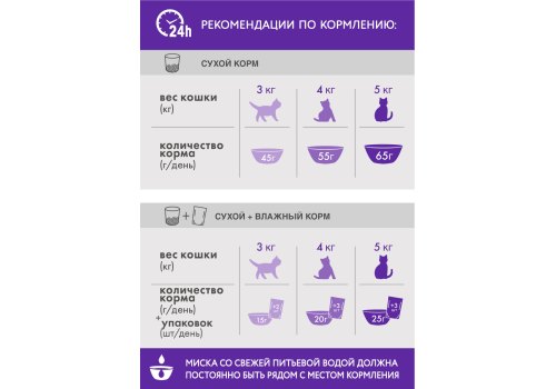 Perfect Fit / Сухой корм Перфект Фит для взрослых кошек для Поддержания Здоровья Почек Лосось Perfect Fit / Сухой корм Перфект Фит для взрослых кошек для Поддержания Здоровья Почек Лосось