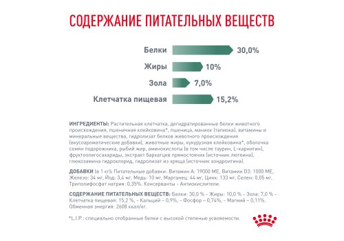 Royal Canin Satiety Weight Management Small Dogs / Ветеринарный сухой корм Роял Канин Сетаети Смол Догз для собак Мелких пород Контроль избыточного веса