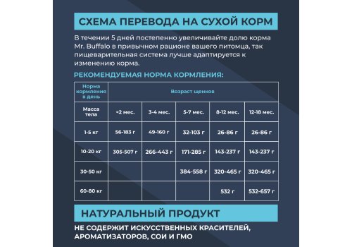 Mr.Buffalo Puppy & Junior / Сухой корм Мистер Бафало для Щенков и Юниоров Индейка