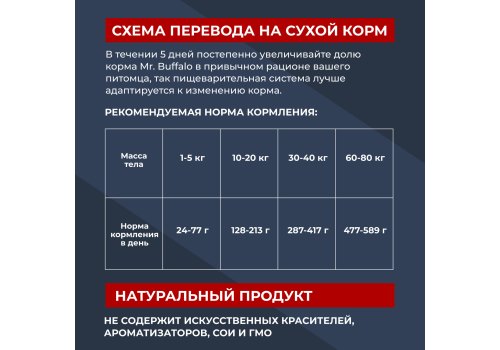Mr.Buffalo Adult M L Sensitive / Сухой корм Мистер Бафало для собак Средних и Крупных пород с Чувствительным пищеварением Индейка