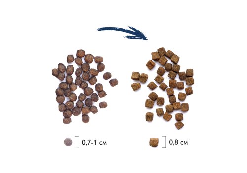 Brit Premium Puppy & Junior Small / Сухой корм Брит Премиум для Щенков и Молодых собак Мелких пород Курица