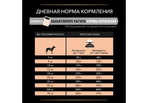 PRO PLAN ACTI PROTECT / Сухой корм ПРО ПЛАН для взрослых собак с чувствительным пищеварением с ягненком