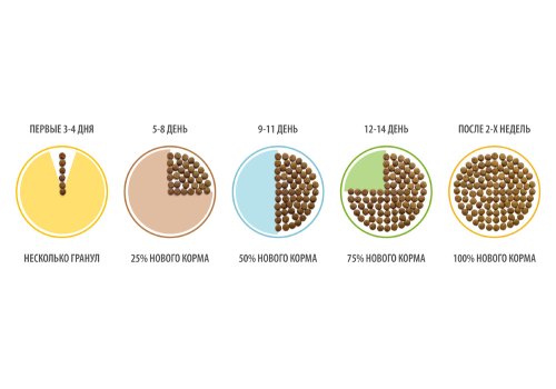 Brit Premium Puppy & Junior Giant & Large / Сухой корм Брит Премиум для Щенков и Молодых собак Крупных и Гигантских пород Курица