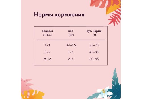 Florida Kitten Turkey & Cranberry / Сухой корм Флорида для Котят от 2 до 12 месяцев Индейка клюква