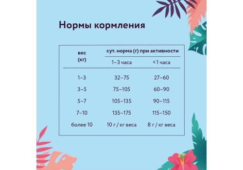 Florida Dog Adult Small Breed Chicken & Apple / Сухой корм Флорида для взрослых собак Малых пород Курица яблоко