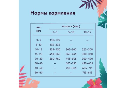 Florida Puppy Large Breed Chicken & Apple / Сухой корм Флорида для Щенков Крупных пород Курица яблоко